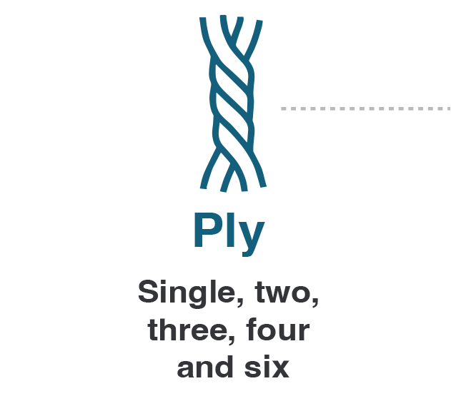 Ply. Single, two, three, four and six