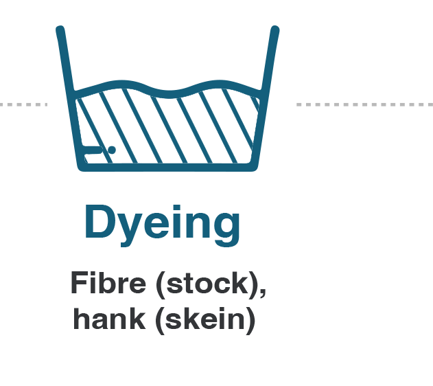 Dyeing. Fibre (stock), hank (skein)