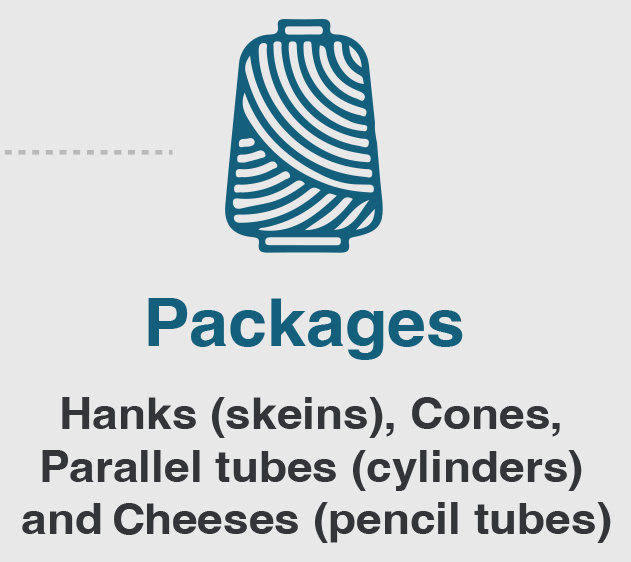 Hanks (skeins), Cones, Parallel tubes (cylinders) and Cheeses (pencil tubes)