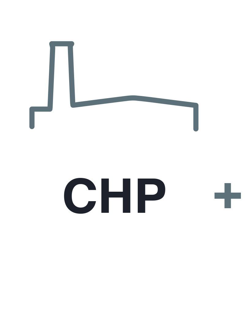 Production process powered by CHP (Combined Heat and Power system
